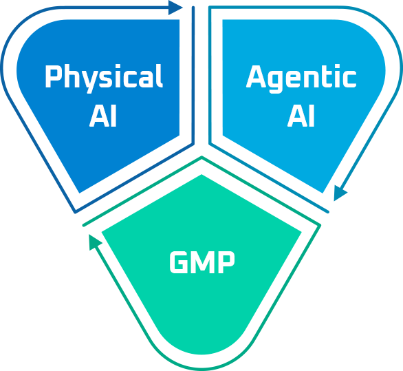 Physical AI, Agentic AI, GMP