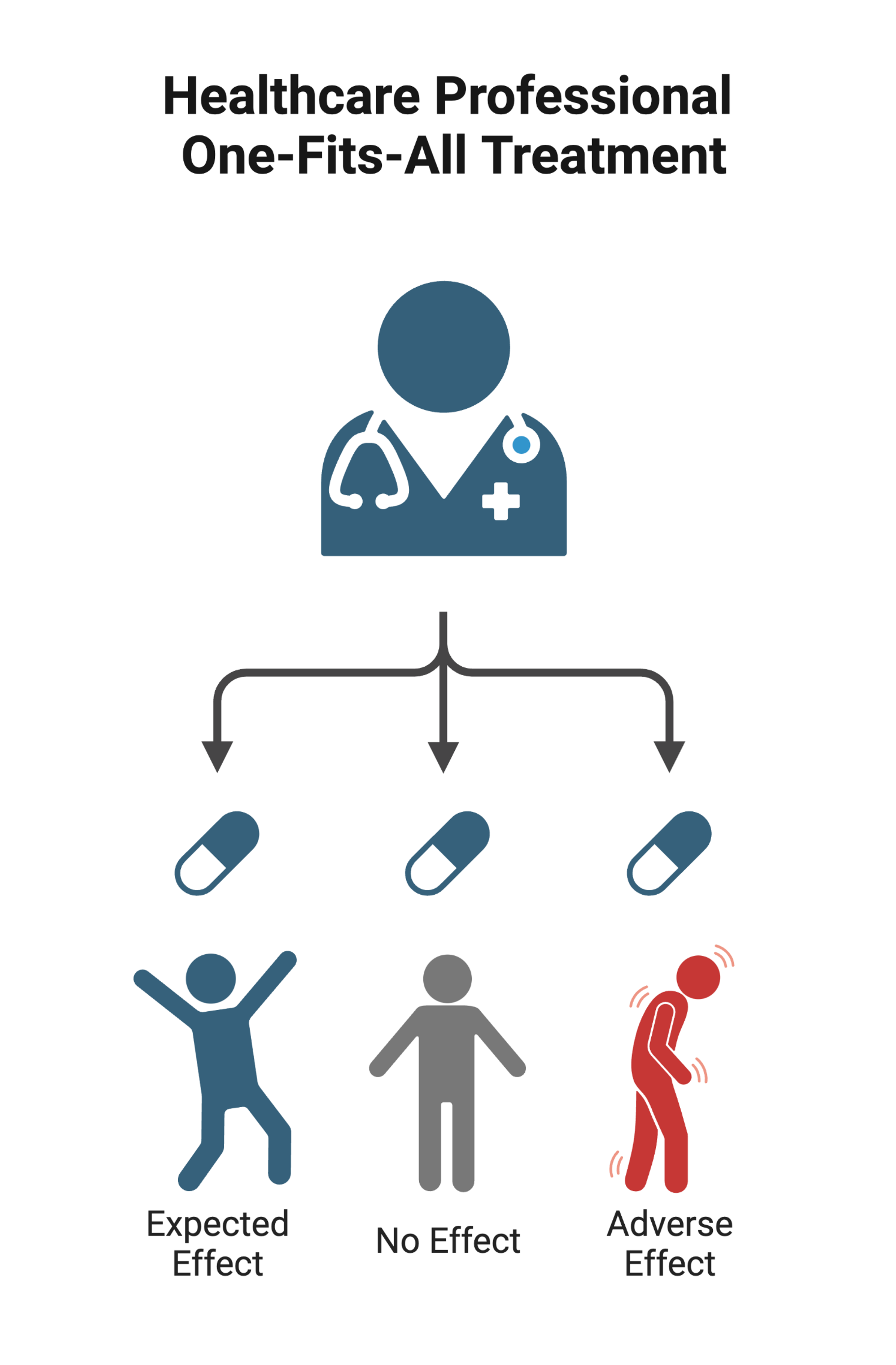 Healthcare Professional One-Fits-All Treatment