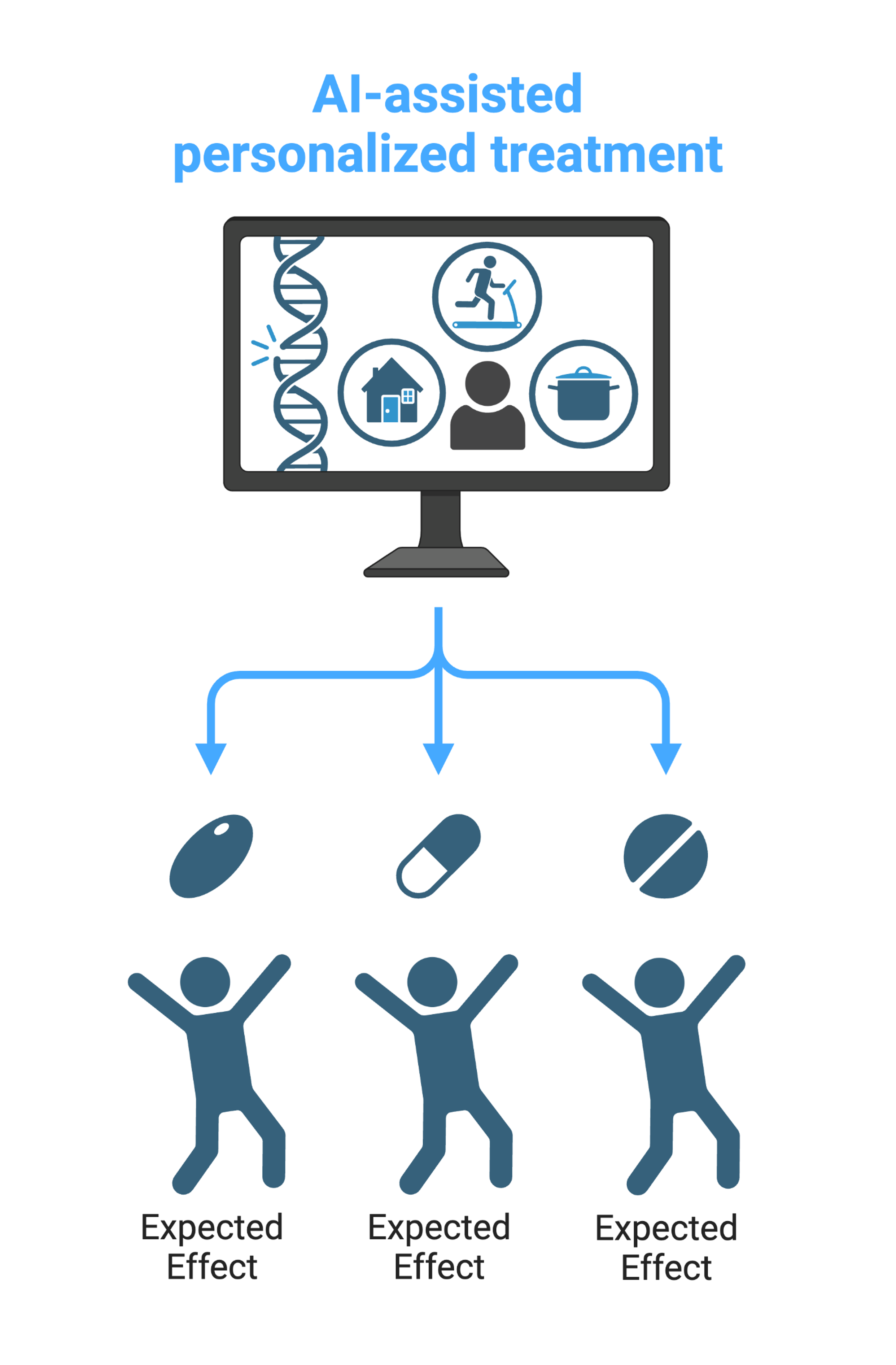 AI-assisted personalized treatment